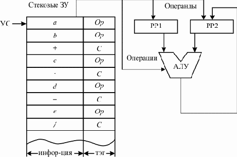 Система кодирования команд