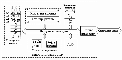 Структура 16-разрядного микропроцессора