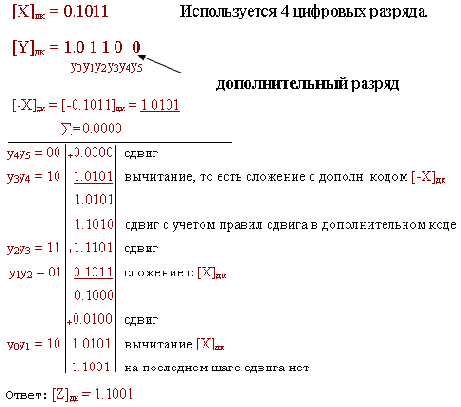 Умножение с младших разрядов в дополнительном коде