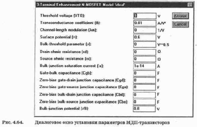 Полевые транзисторы