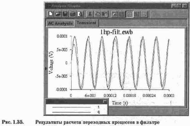    Circuit  