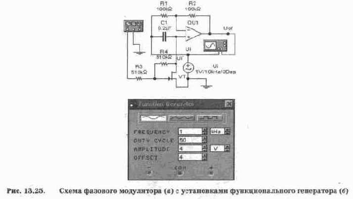 Модуляторы