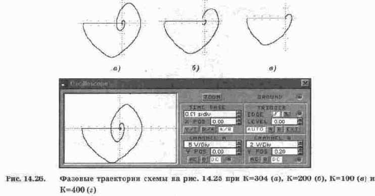 Примеры использования моделей с релейными характеристиками