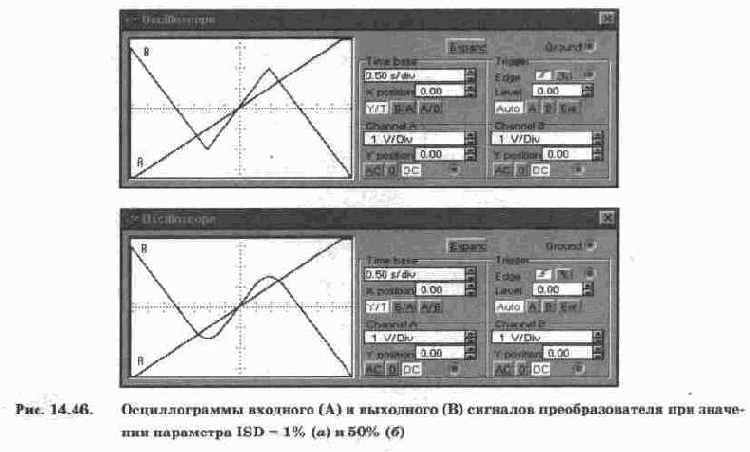 в качестве моделей элементов автоматических