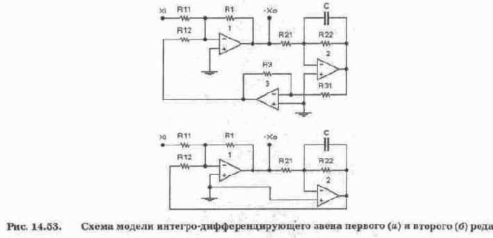 Структурное моделирование