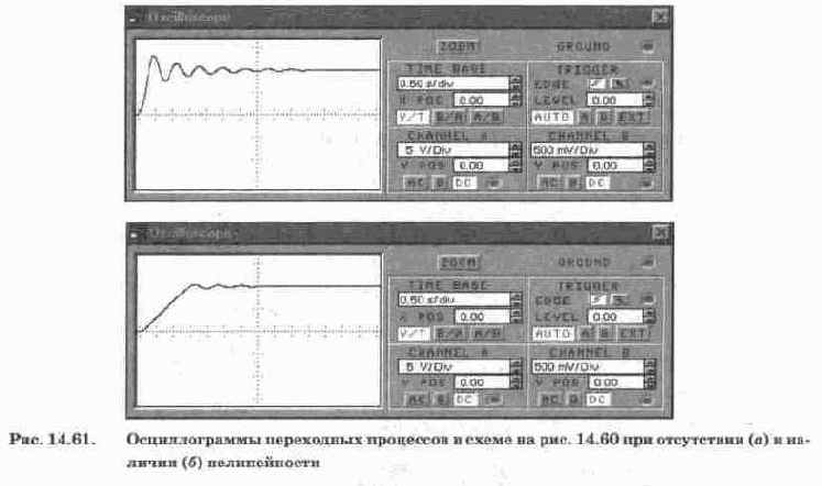 Структурное моделирование