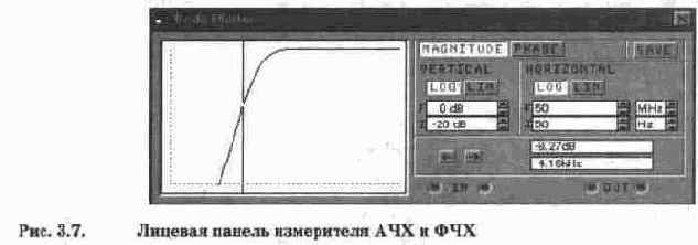     (Bode Plotter)