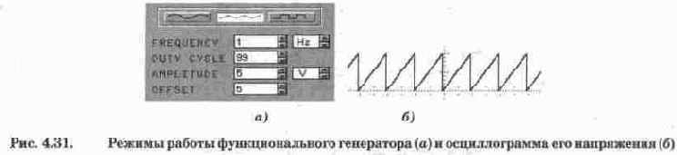 Коммутационные устройства