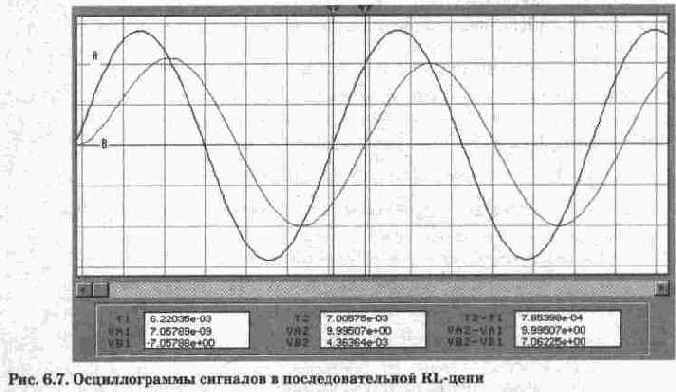Индуктивность и емкость в цели переменного тока.