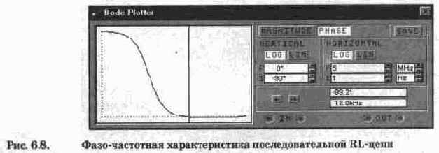 Индуктивность и емкость в цели переменного тока.