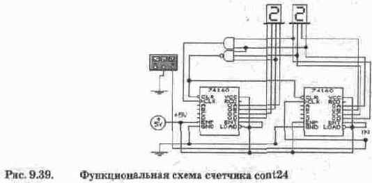 Счетчики