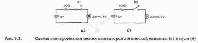 Логические элементы