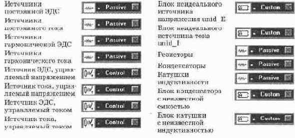 Исследование элементов элнктрических цепей