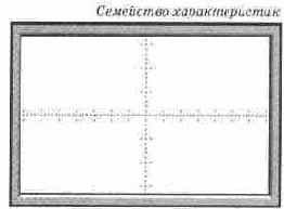 Исследование элементов элнктрических цепей
