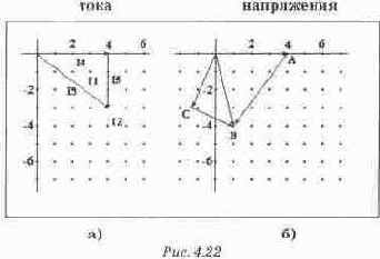 Анализ схем на переменном токе